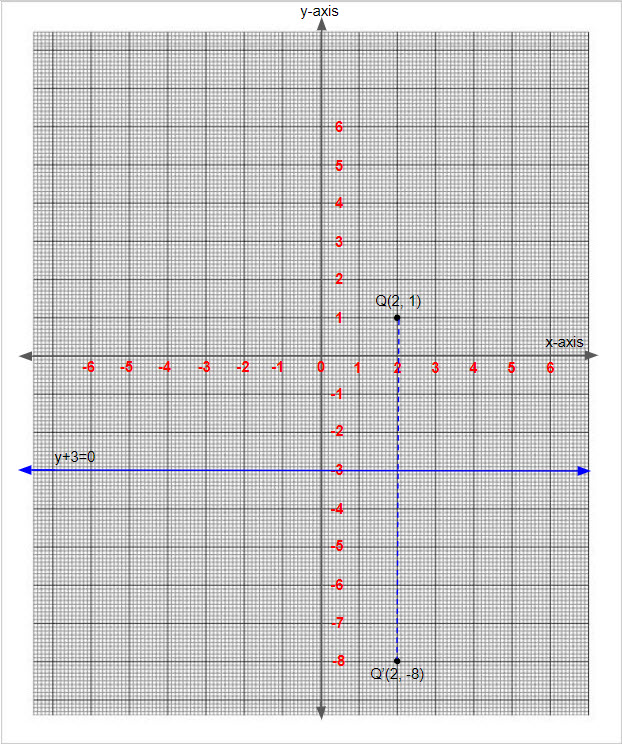 Cx Graph cx2