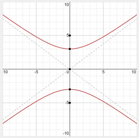 Math Porag 113