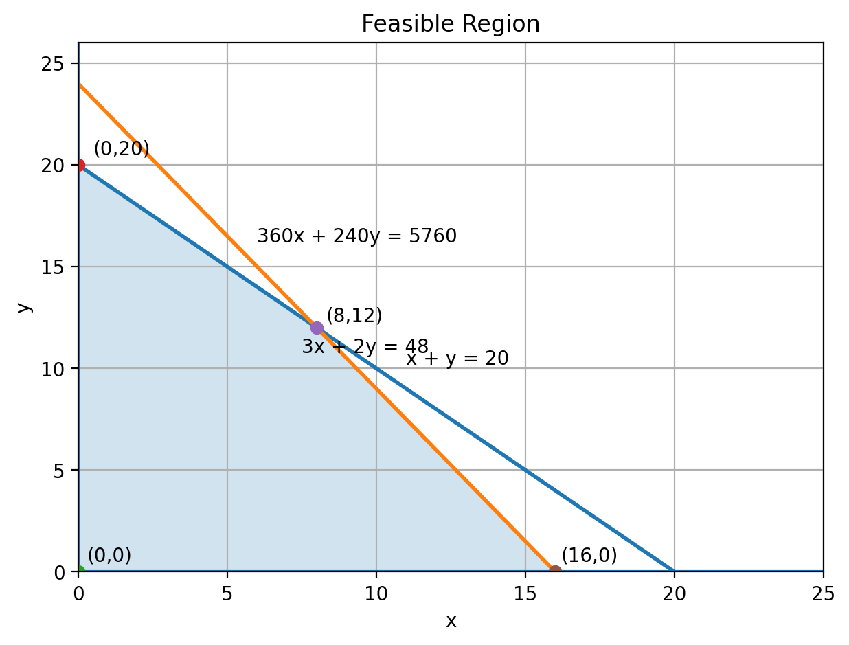 CBSE Paper (Delhi – 2014) Class 12: Mathematics Solution – ICSE / ISC ...
