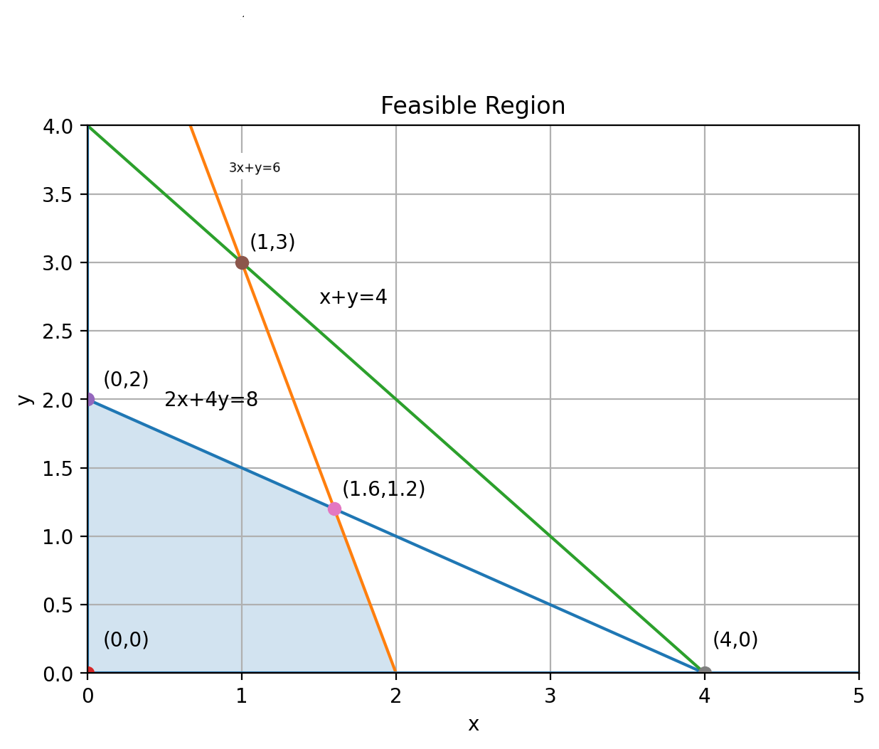 CBSE Paper (Delhi – 2015) Class 12: Mathematics Solution – ICSE / ISC ...