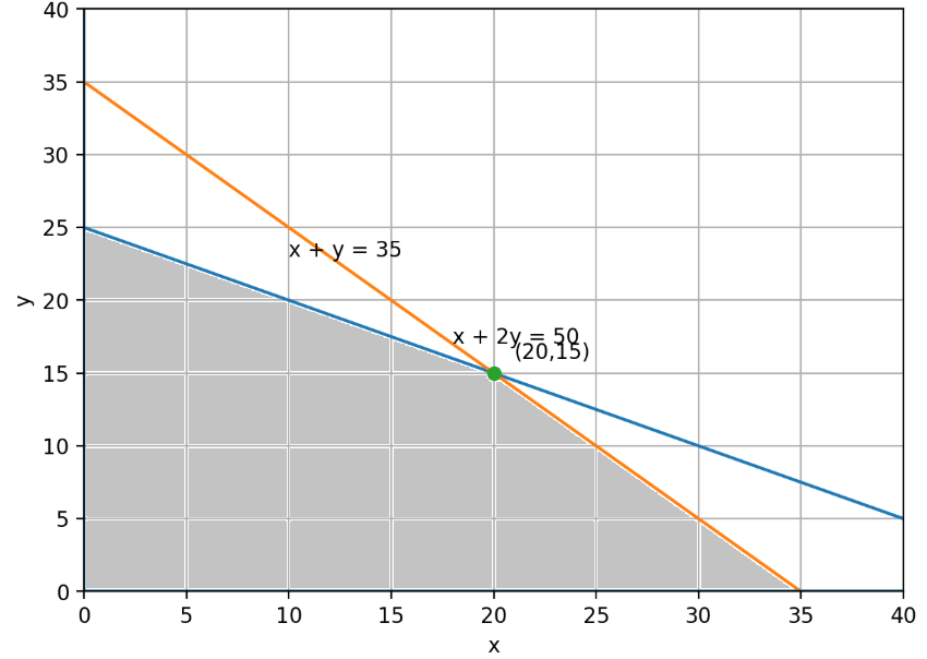 Math Porag CBSE Paper (All India – 2020) Class 12: Mathematics Solution