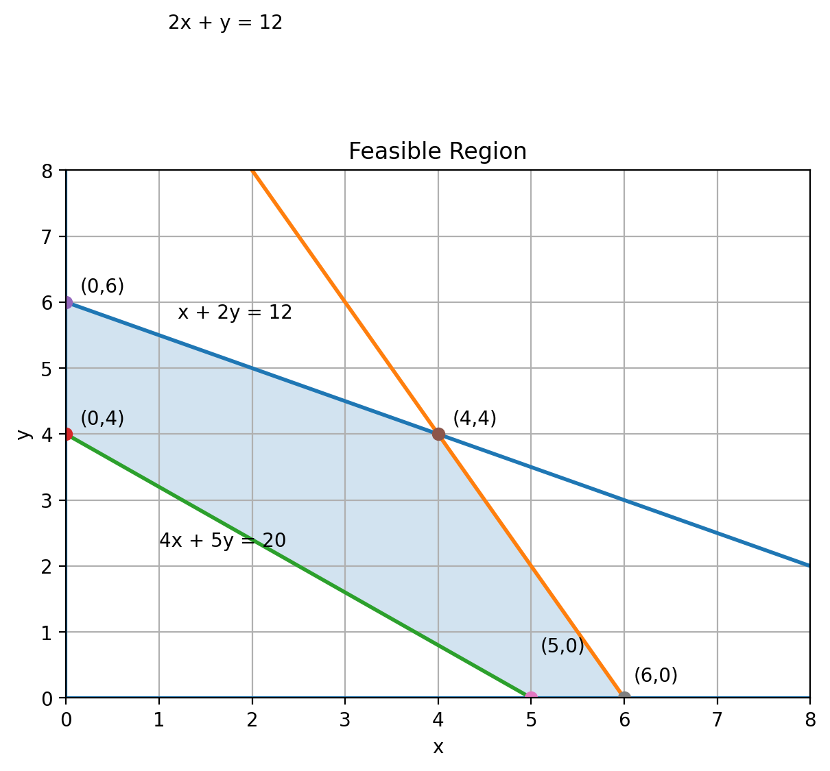 Math Porag CBSE Paper (All India – 2024) Class 12: Mathematics Solution